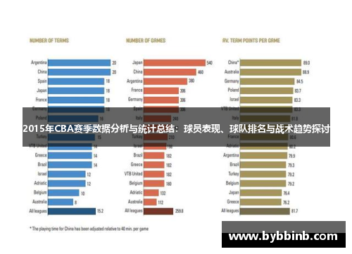 2015年CBA赛季数据分析与统计总结：球员表现、球队排名与战术趋势探讨